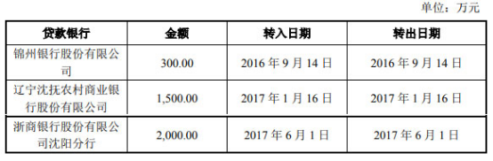 芯源微净利靠政府补助 营收向上走收到现金原地踏步