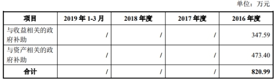 芯源微净利靠政府补助 营收向上走收到现金原地踏步