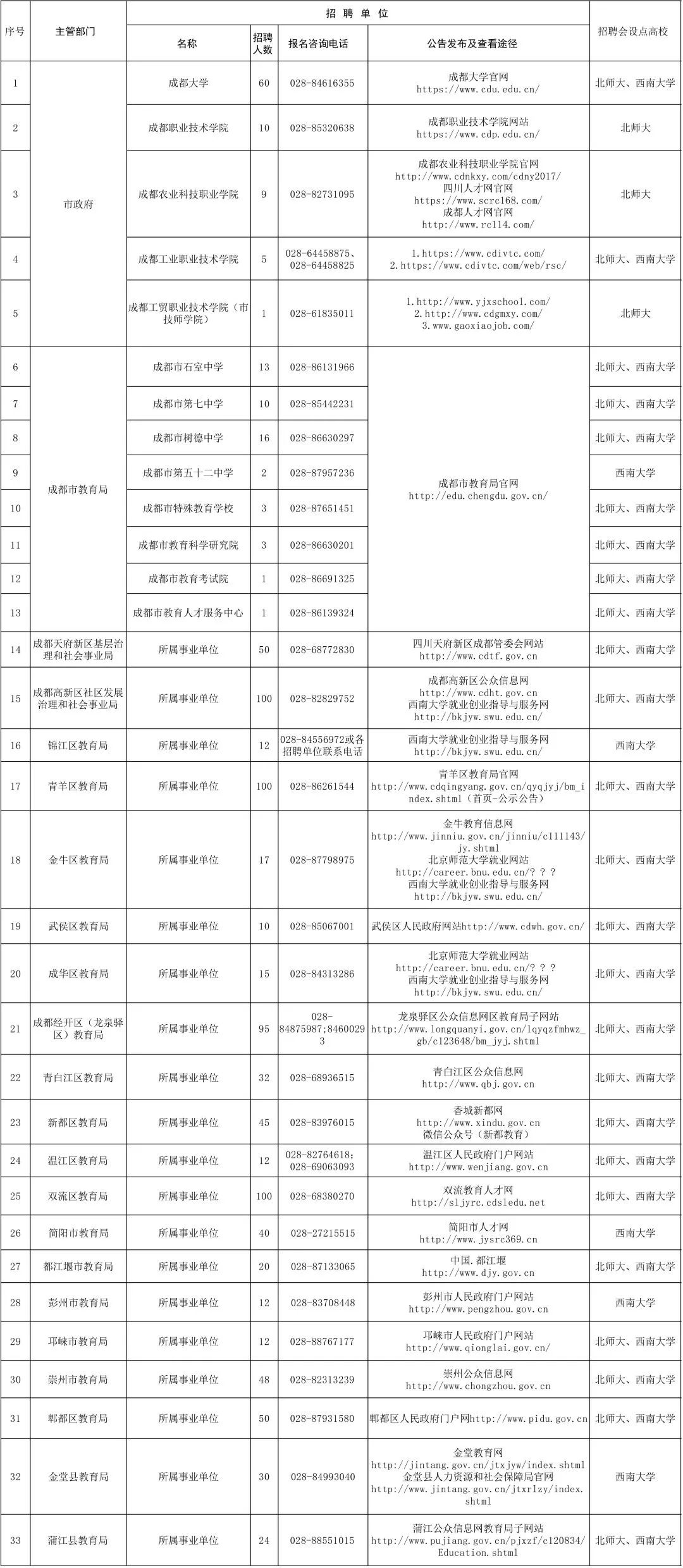最新！四川一大波人事考试信息汇总