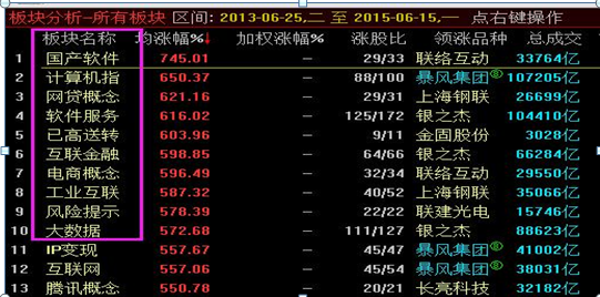 终于有人说出实情，如果大盘一直涨到6000点，什么股票赚钱最多？这是我看过讲的最透彻的一篇文章