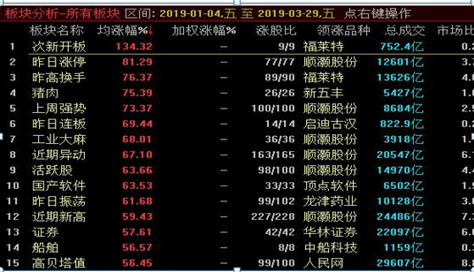 终于有人说出实情，如果大盘一直涨到6000点，什么股票赚钱最多？这是我看过讲的最透彻的一篇文章