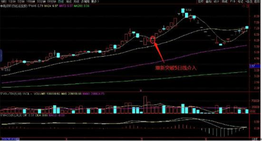 终于有人说出实情，如果大盘一直涨到6000点，什么股票赚钱最多？这是我看过讲的最透彻的一篇文章