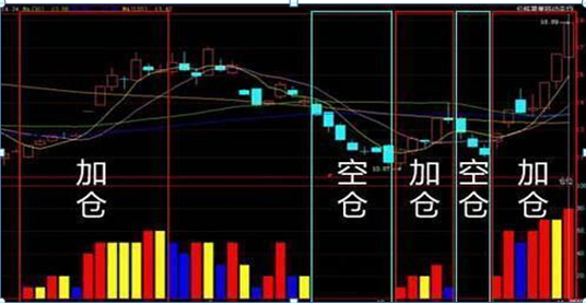 终于有人说出实情，如果大盘一直涨到6000点，什么股票赚钱最多？这是我看过讲的最透彻的一篇文章