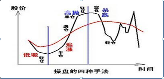 终于有人说出实情，如果大盘一直涨到6000点，什么股票赚钱最多？这是我看过讲的最透彻的一篇文章