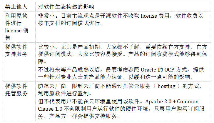 100 美元一行代码，开源软件到底咋赚钱？