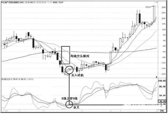 只有傻瓜才拿自己的本钱发财：当你穷时，为何不试试犹太人炒股思维