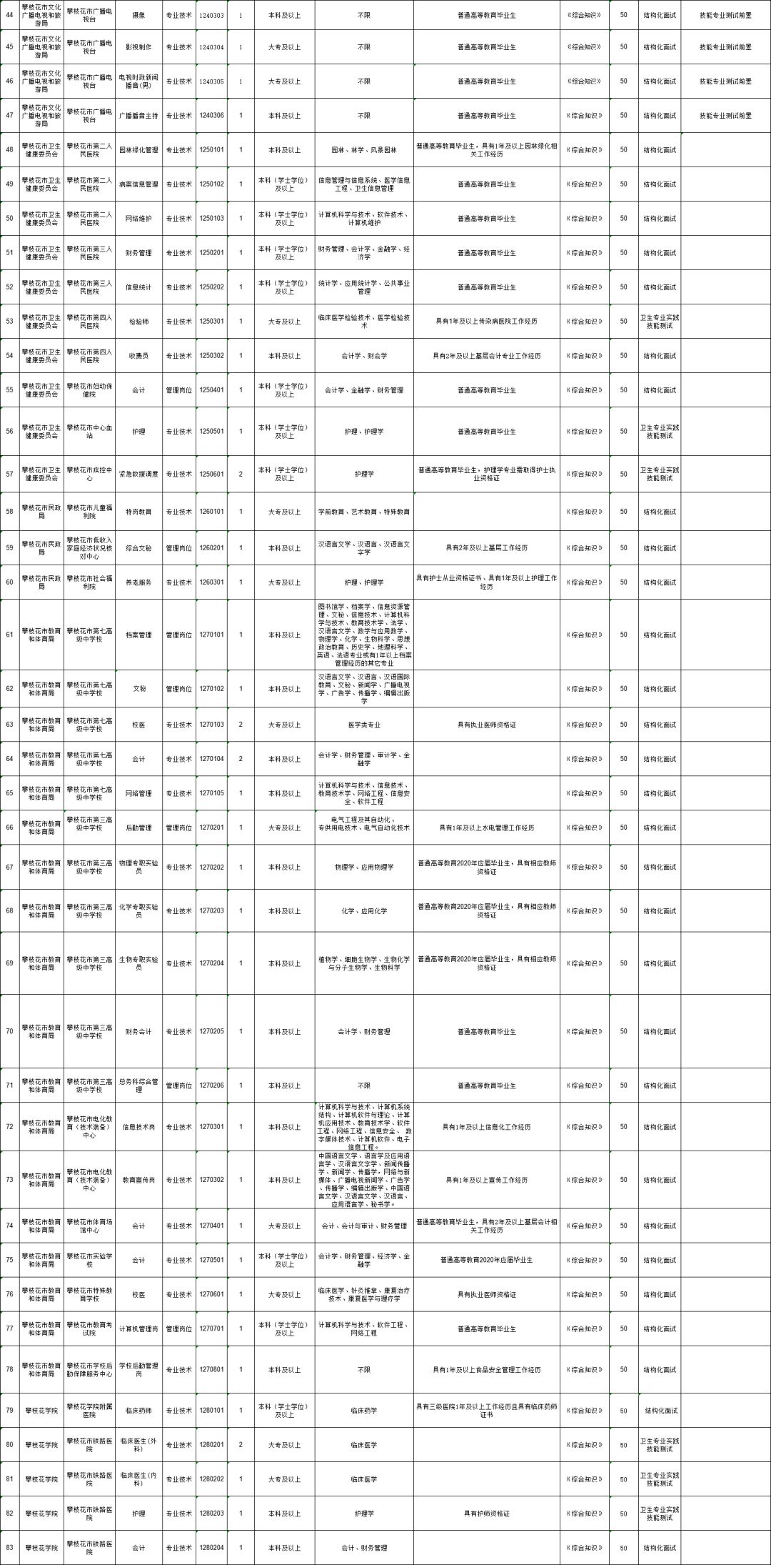 最新！四川一大波人事考试信息汇总