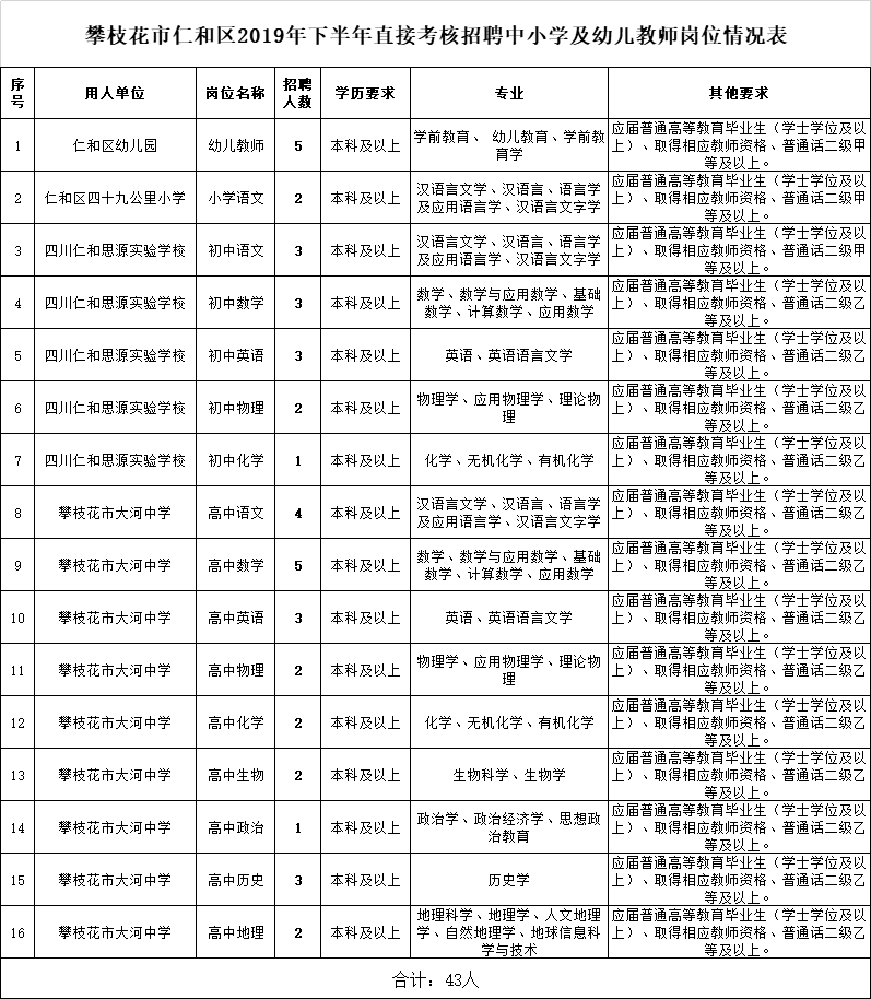 最新！四川一大波人事考试信息汇总