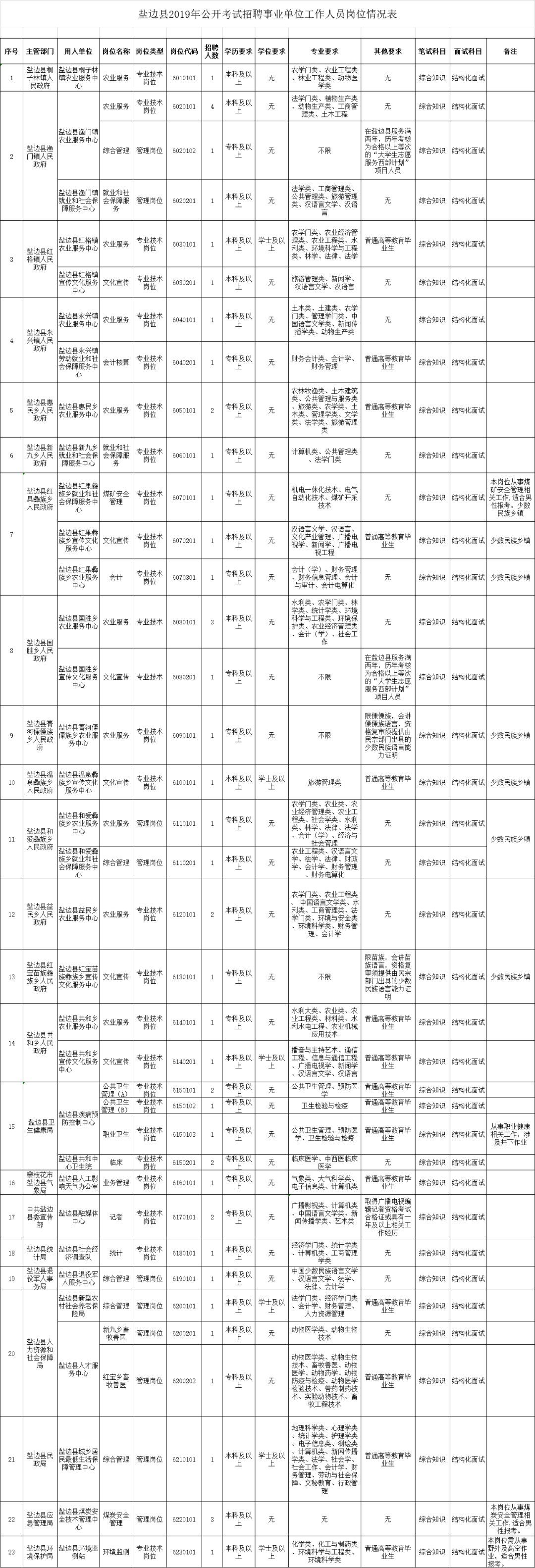最新！四川一大波人事考试信息汇总
