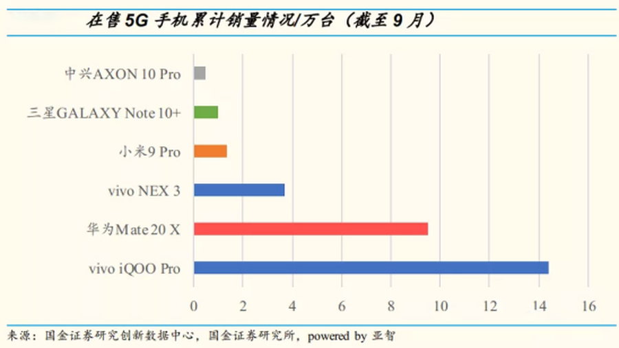 iQOO Pro 5G版为何是最好卖的5G手机？拆了看这用料和做工才明白