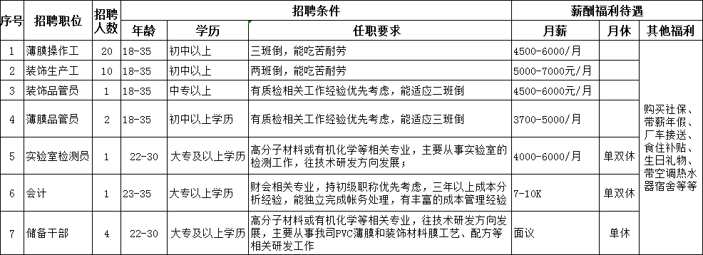 高明荷城最新招聘信息（部分有编制）