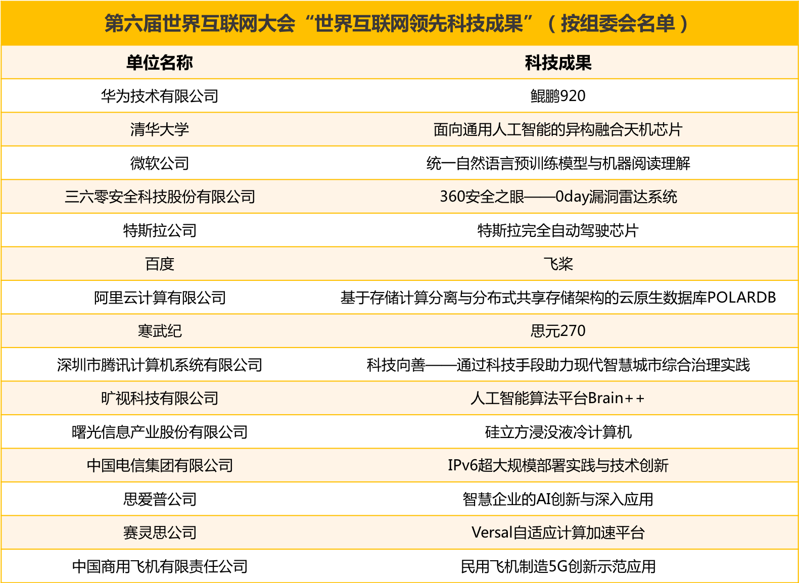 2019年的世界互联网大会，告诉我们什么？