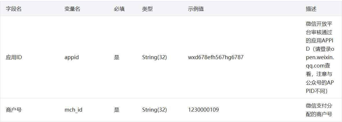 API接口入門（一）：讀懂API接口文檔