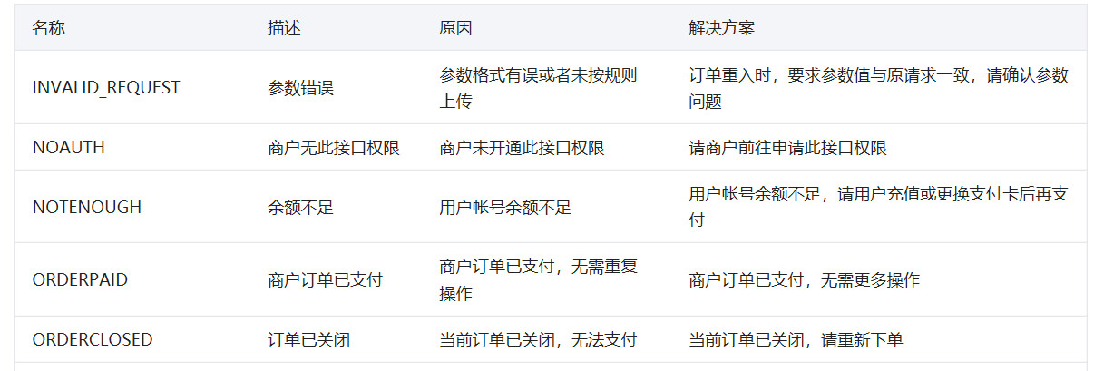 API接口入門（一）：讀懂API接口文檔