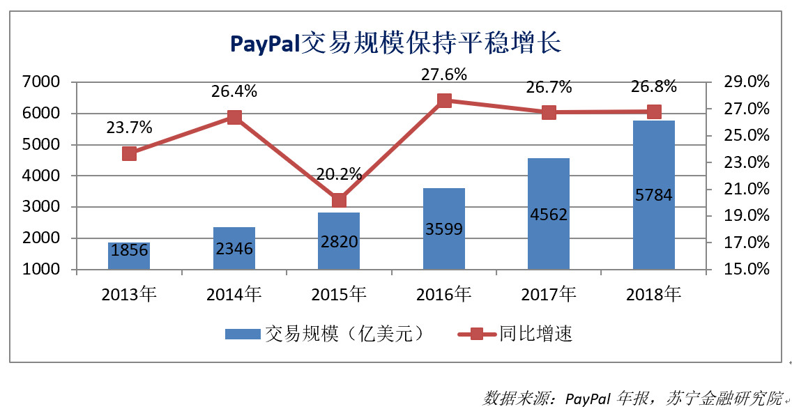 paypal怎么读（paypal怎么读英语语音）-第2张图片-科灵网