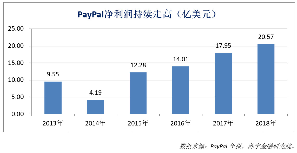 paypal怎么读（paypal怎么读英语语音）-第3张图片-科灵网