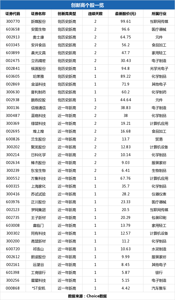 正川股份盘中最高23.76元，股价创近一年新高