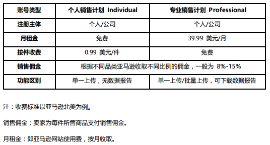 亚马逊官网注册流程，亚马逊卖家注册流程攻略？