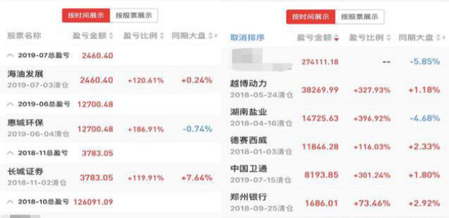 世界杯32強怎么配額（國內“打新王”告訴你：一年中簽10余次原來有這樣的“技巧”，不想窮下去務必看懂）