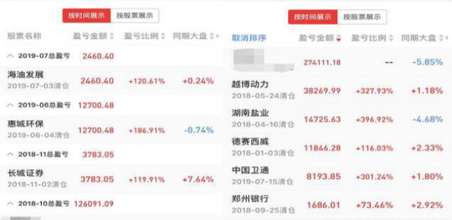 世界杯32强怎么配额（国内“打新王”告诉你：一年中签10余次原来有这样的“技巧”，不想穷下去务必看懂）