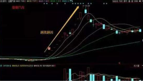 世界杯32強怎么配額（國內“打新王”告訴你：一年中簽10余次原來有這樣的“技巧”，不想窮下去務必看懂）