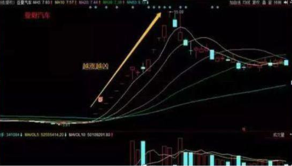 世界杯32强怎么配额（国内“打新王”告诉你：一年中签10余次原来有这样的“技巧”，不想穷下去务必看懂）