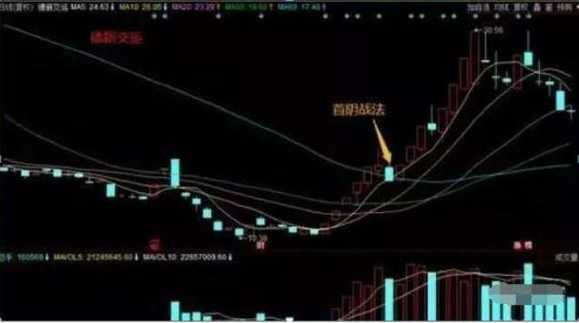 世界杯32強怎么配額（國內“打新王”告訴你：一年中簽10余次原來有這樣的“技巧”，不想窮下去務必看懂）