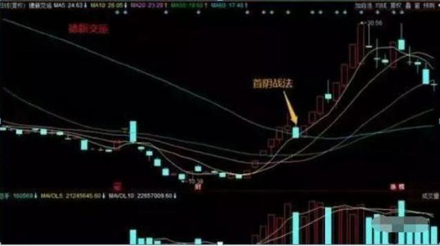 世界杯32强怎么配额（国内“打新王”告诉你：一年中签10余次原来有这样的“技巧”，不想穷下去务必看懂）