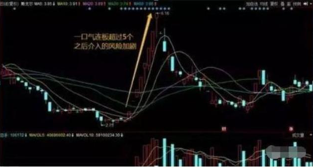 世界杯32強怎么配額（國內“打新王”告訴你：一年中簽10余次原來有這樣的“技巧”，不想窮下去務必看懂）