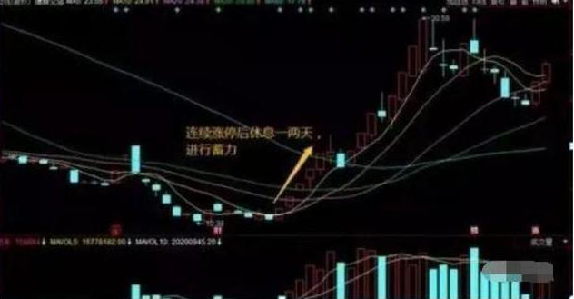 世界杯32強怎么配額（國內“打新王”告訴你：一年中簽10余次原來有這樣的“技巧”，不想窮下去務必看懂）