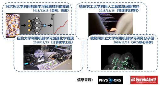 热潮下的冷思考，人工智能正在改变的三大领域