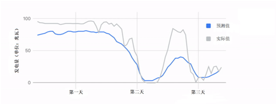 热潮下的冷思考，人工智能正在改变的三大领域