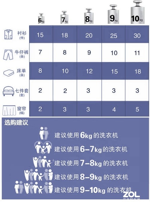 家用洗衣(yi)机10公斤会不会大（美的洗衣机10公斤价格表）