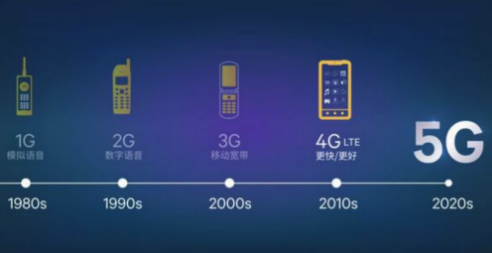 区块链技术将会重构5G云时代