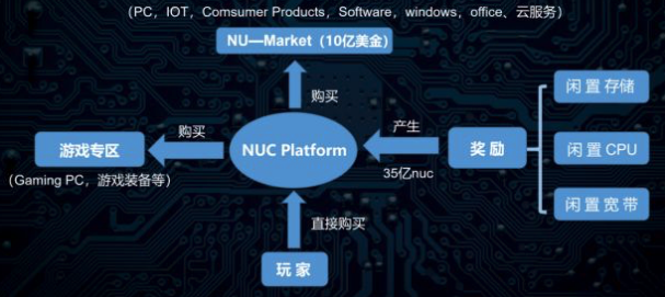 区块链技术将会重构5G云时代