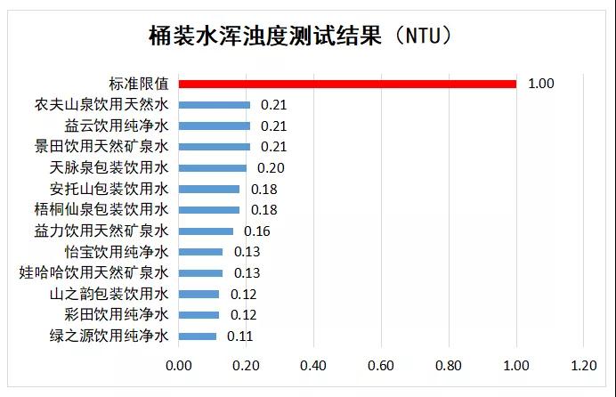家庭桶装水选哪个牌子的放心（桶装水哪个品牌水质好）