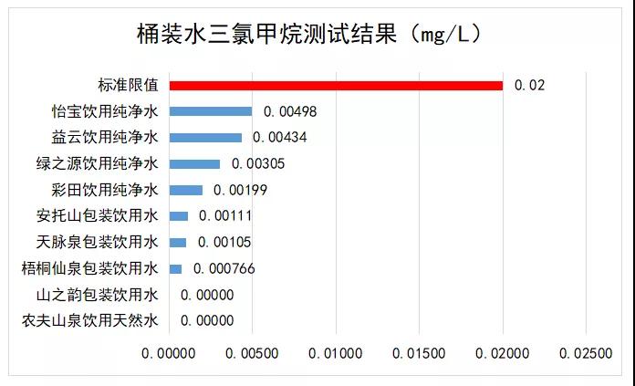 家庭桶装水选哪个牌子的放心（桶装水哪个品牌水质好）