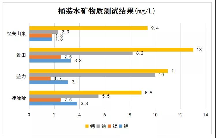 家庭桶装水选哪个牌子的放心（桶装水哪个品牌水质好）