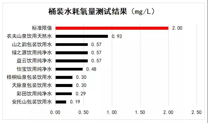 家庭桶装水选哪个牌子的放心（桶装水哪个品牌水质好）