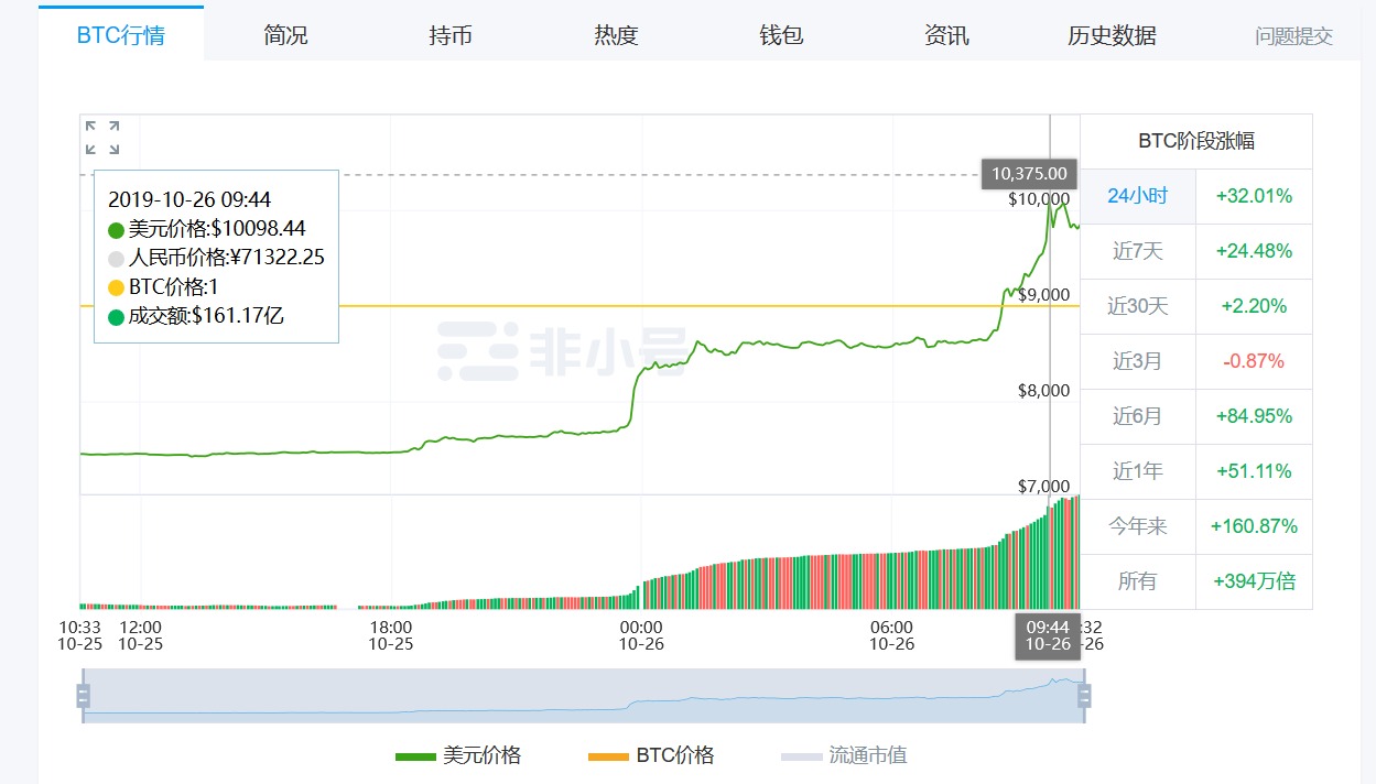 非小号行情大数据（非小号行情大数据官网）-第2张图片-科灵网