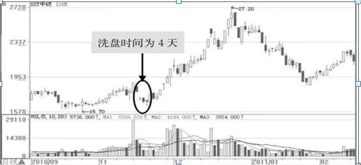 昔日游资大佬罕见发声：主力究竟是如何骗走散户低位筹码，再骗散户高位接盘的？不想继续亏损务必看懂