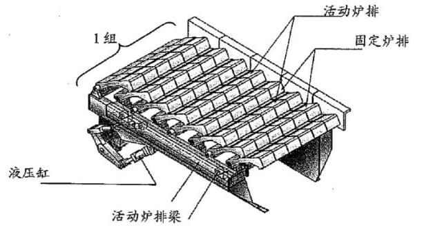 日本垃圾焚烧炉排炉发展历史及各家炉排技术特点分析