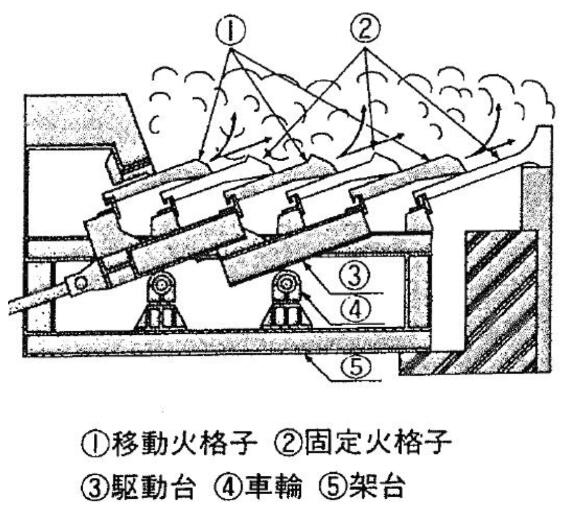 日本垃圾焚烧炉排炉发展历史及各家炉排技术特点分析