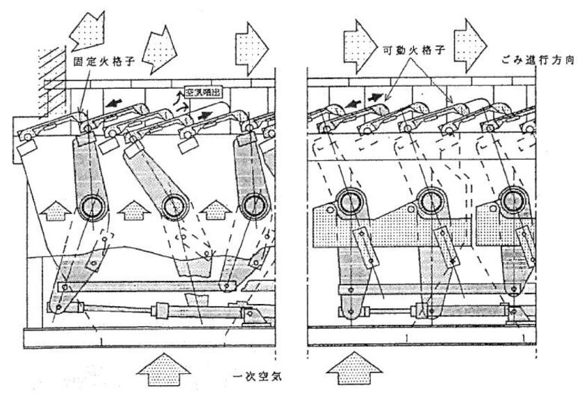 日本垃圾焚烧炉排炉发展历史及各家炉排技术特点分析