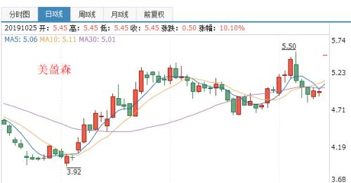 齐俊杰：区块链再度爆红！对我们的生活有什么影响？该如何投资？