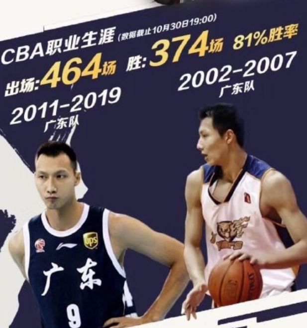 0910赛季cba哪里能看(15岁打CBA，19岁拿FMVP，20岁打NBA，23岁挑大梁！大哥辛苦了)