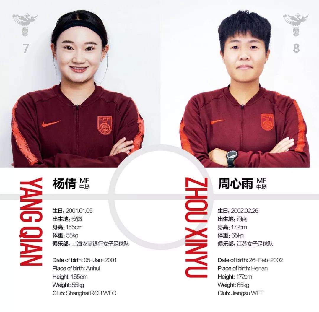 2019中国U19女足赛程(中国U19女足国家队征战亚青赛，明日首战韩国)