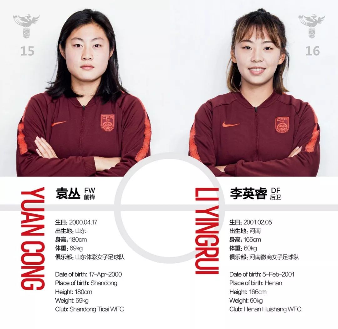 2019中国U19女足赛程(中国U19女足国家队征战亚青赛，明日首战韩国)