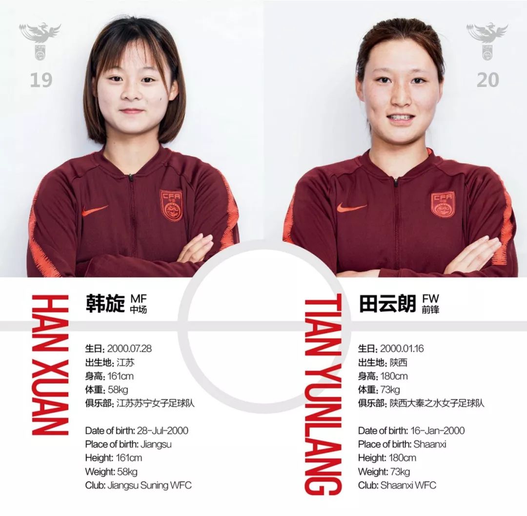 2019中国U19女足赛程(中国U19女足国家队征战亚青赛，明日首战韩国)