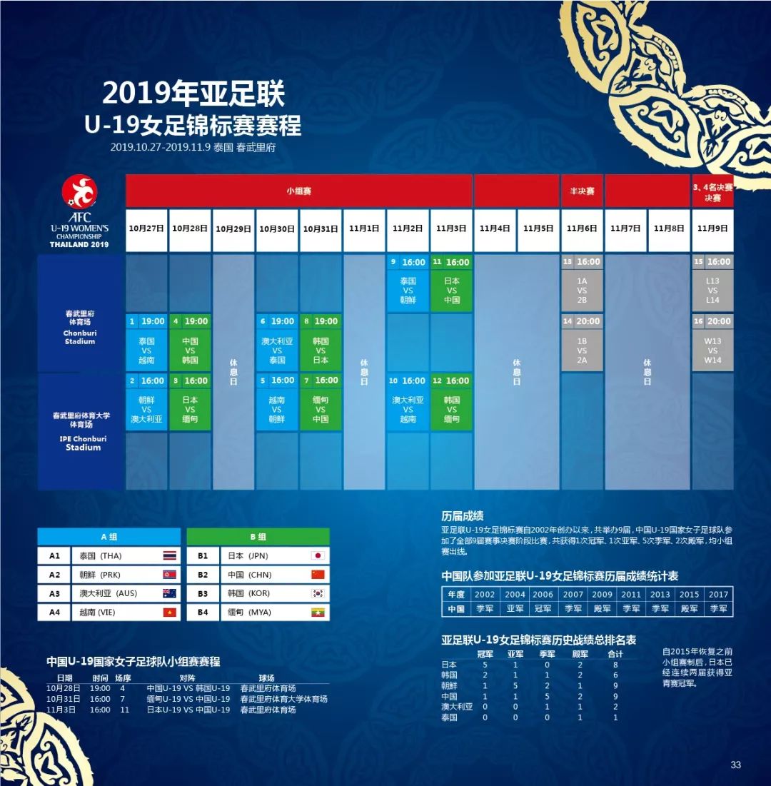 2019中国U19女足赛程(中国U19女足国家队征战亚青赛，明日首战韩国)